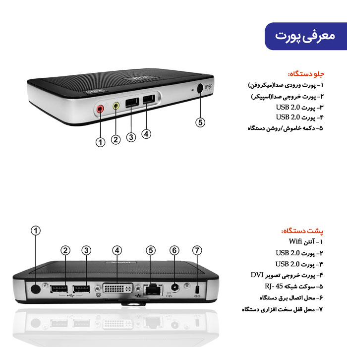 کامپیوتر کوچک دل مدل WYSE 3010