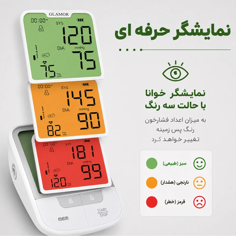 عکس شماره 4 : فشارسنج بازویی دیجیتال گلامور مدل dbp-6181 با دو کاف سایز کوچک و بزرگ، تکنولوژی mdi، تشخیص آریتمی، اعلان صوتی فارسی، حافظه 300 عددی، نور پس زمینه چندرنگ، قابلیت کار با برق و باتری و نمایش نمودار خطی فشار خون
