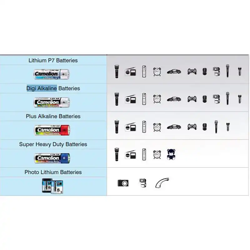 باتری قلمی کملیون مدل DIGI LR6 بسته 4 عددی