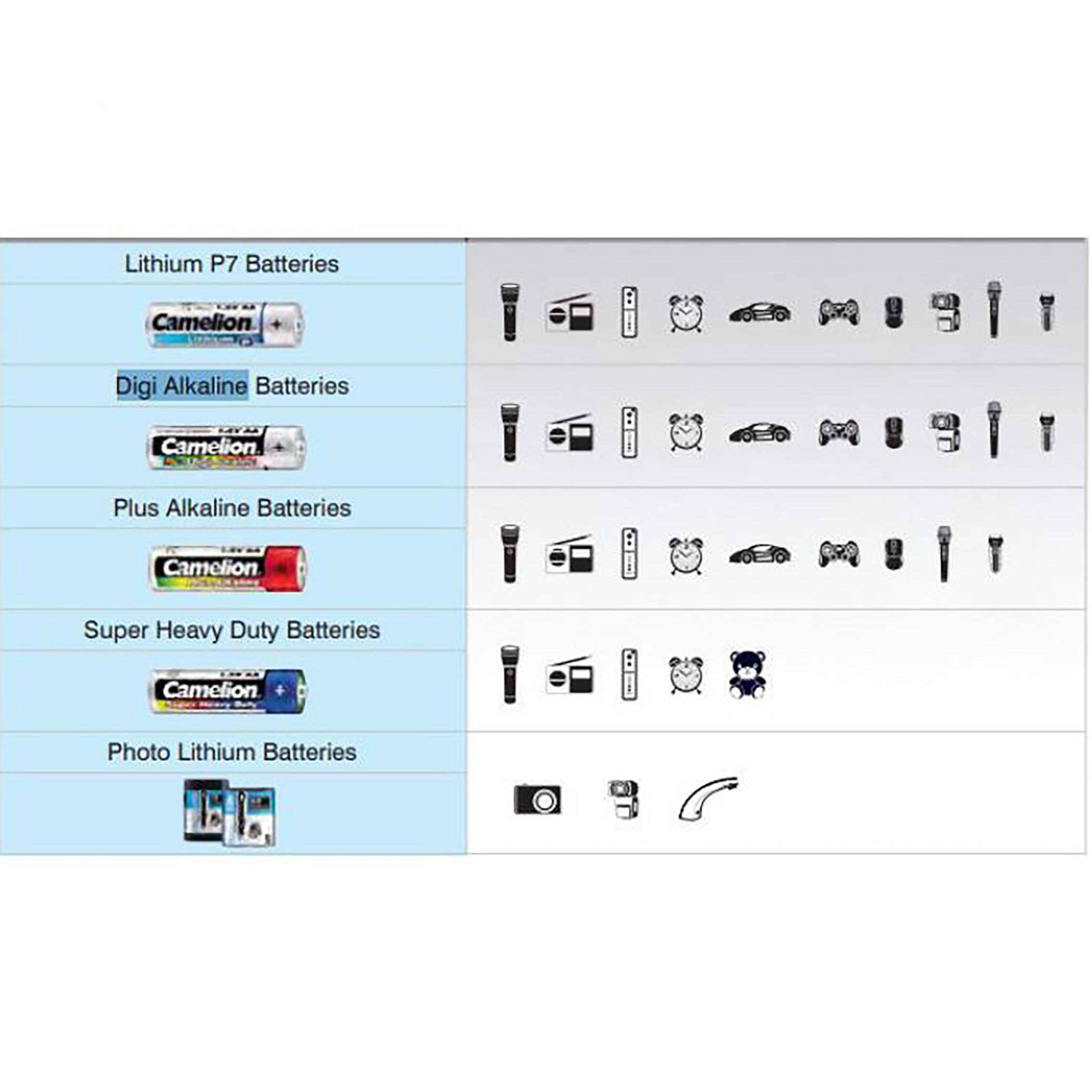 باتری نیم قلمی کملیون مدل DIGI LR03 بسته 4 عددی
