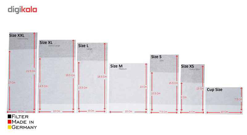 فیلتر چای و دمنوش فینوم سایز فنجانی - بسته 100 عددی