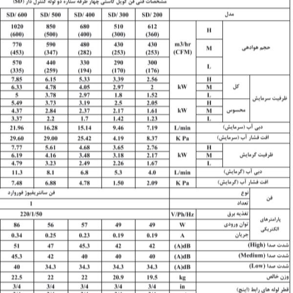 فن کویل شرکت تهویه مدل  SD-400 دو لوله