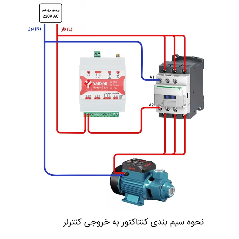 عکس شماره 2 : کنترلر پیامکی یانسون مدل g200