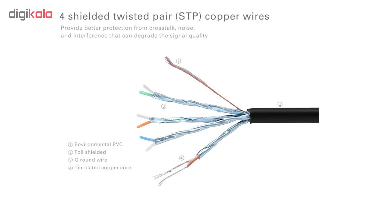 کابل شبکه CAT7 یوگرین مدل NW107 طول 1 متر