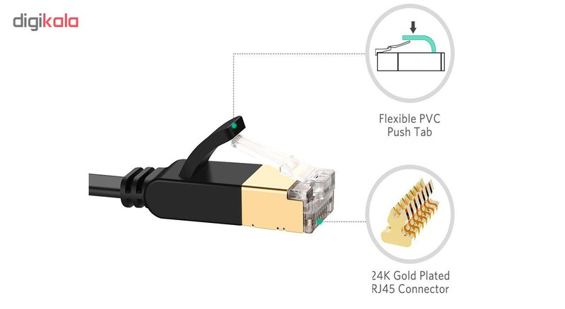 کابل شبکه CAT7 یوگرین مدل NW107 طول 2 متر