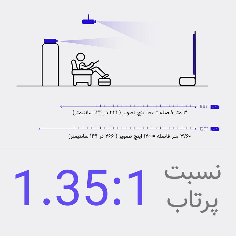 ویدئو پروژکتور النز مدل SD500 Smart Android به همراه پرده نمایش با رزولوشن 1920x1080|FHD