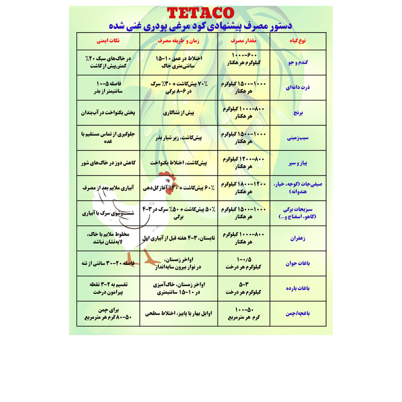 کود مرغی پودری غنی شده تتاکو مدل VIGOROUS وزن 1 کیلوگرم