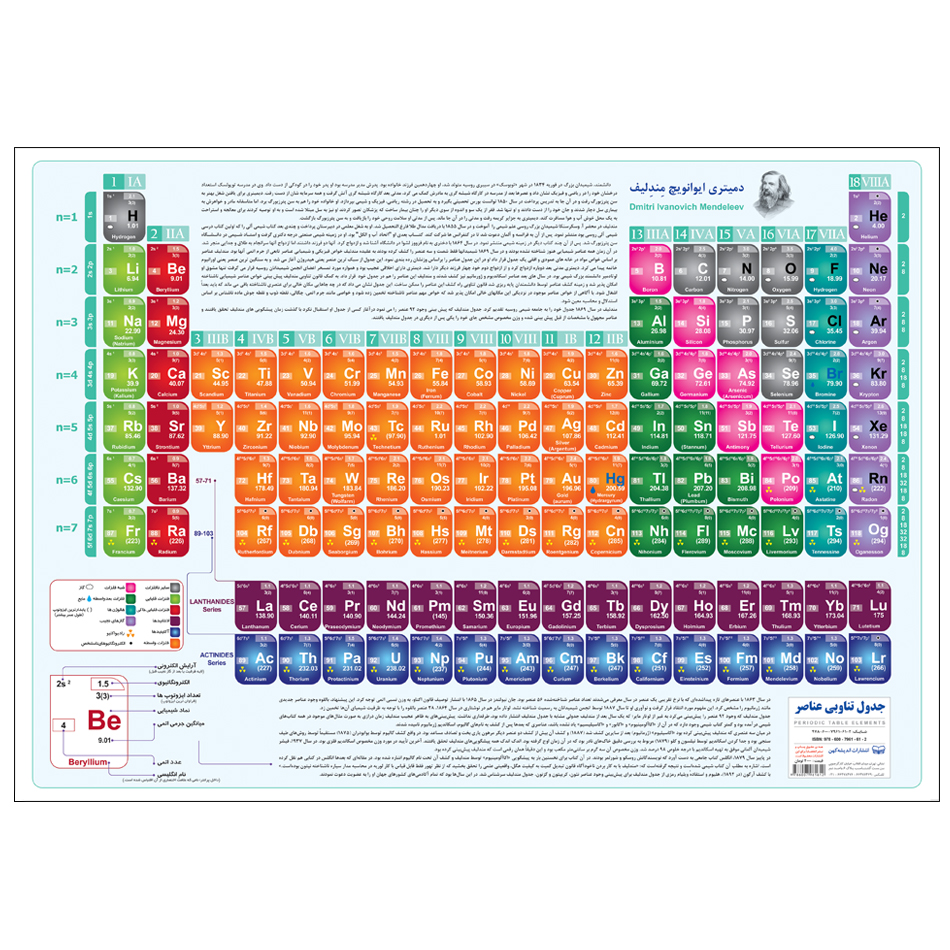 پوستر آموزشی انتشارات اندیشه کهن مدل جدول تناوبی عناصر کد 610