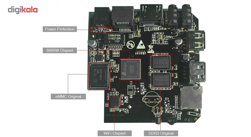 اندروید باکس مدل TX3 mini