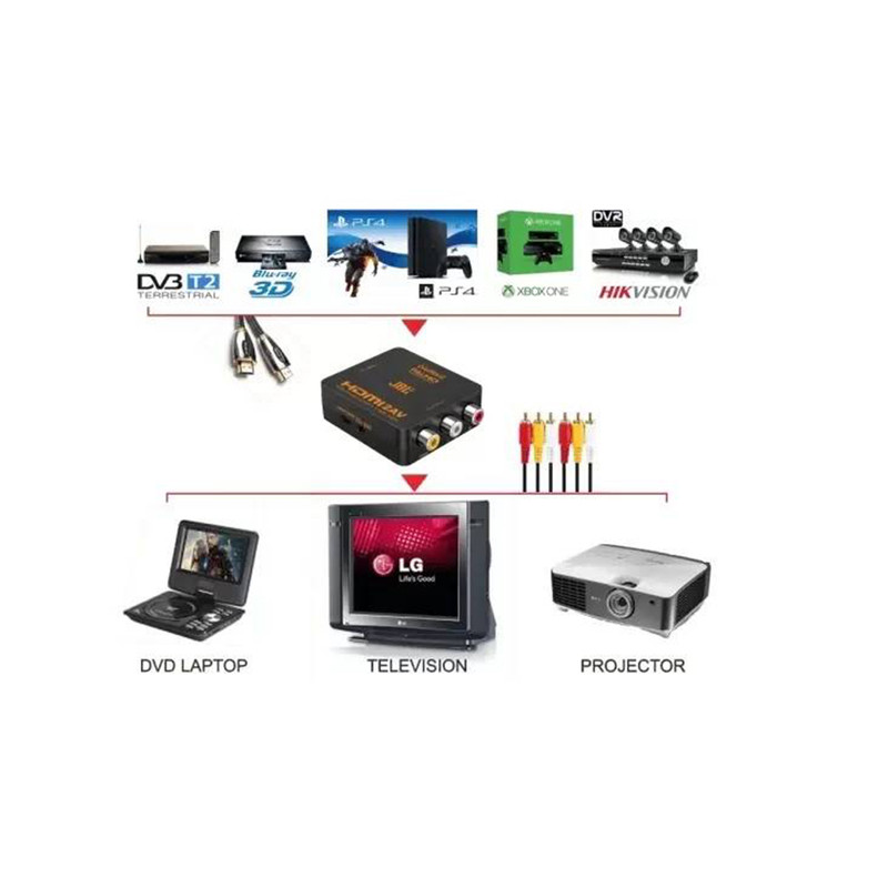 مبدل HDMI به AV مدل HD-1