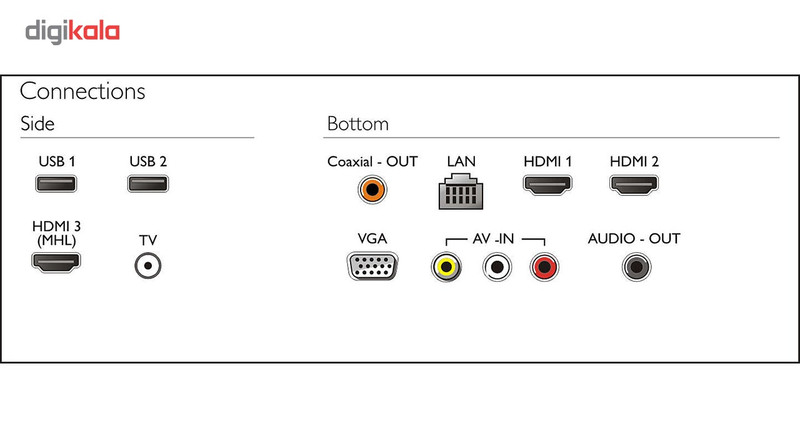 تلویزیون ال ای دی هوشمند فیلیپس مدل 55PUT6002 سایز 55 اینچ