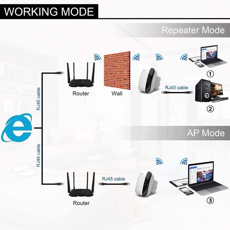 تقویت کننده WIFI  کد 8405