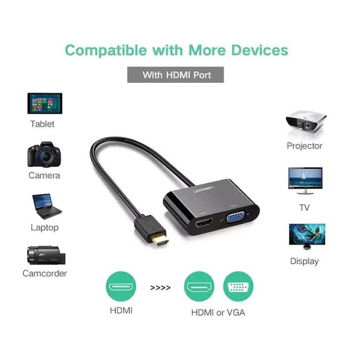 تبدیل HDMI به VGA و HDMI یوگرین مدل CM101-40744