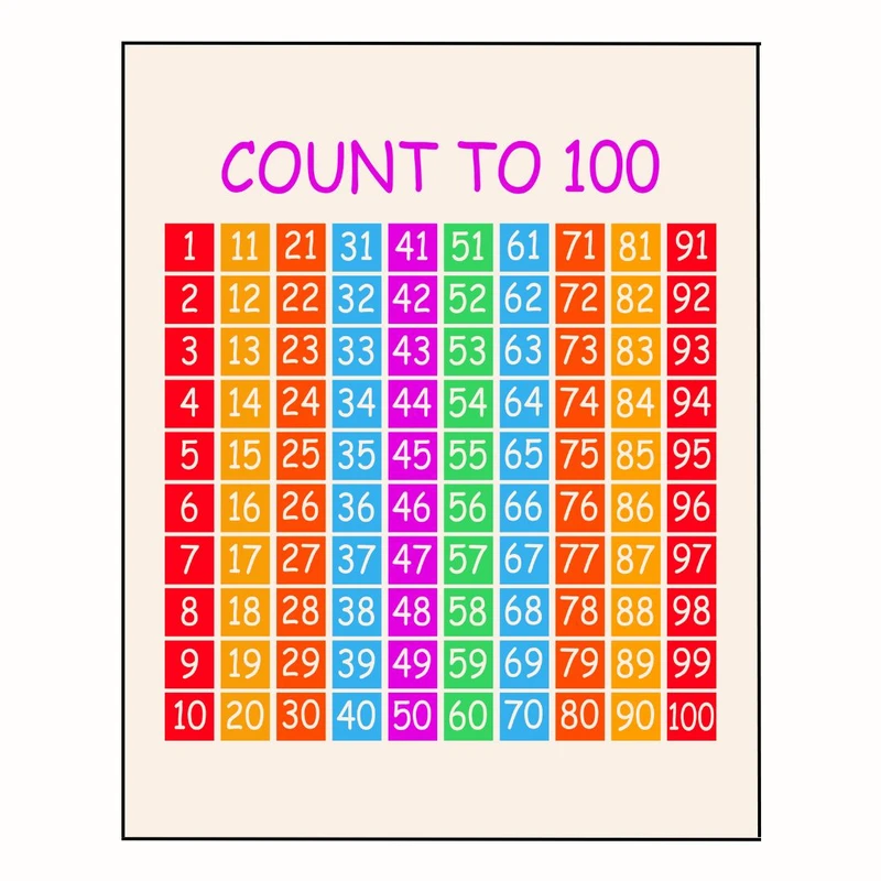 پوستر مدل شماره‌ها تا 100