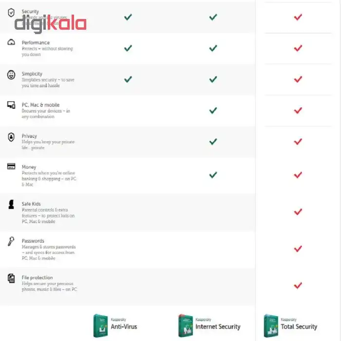 نرم‌افزار امنیتی کسپرسکی اینترنت سکیوریتی 2019 - 1 کاربره 1 ساله
