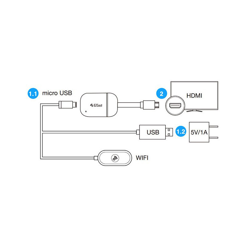 دانگل HDMI ایزی کست مدل Band 1 3