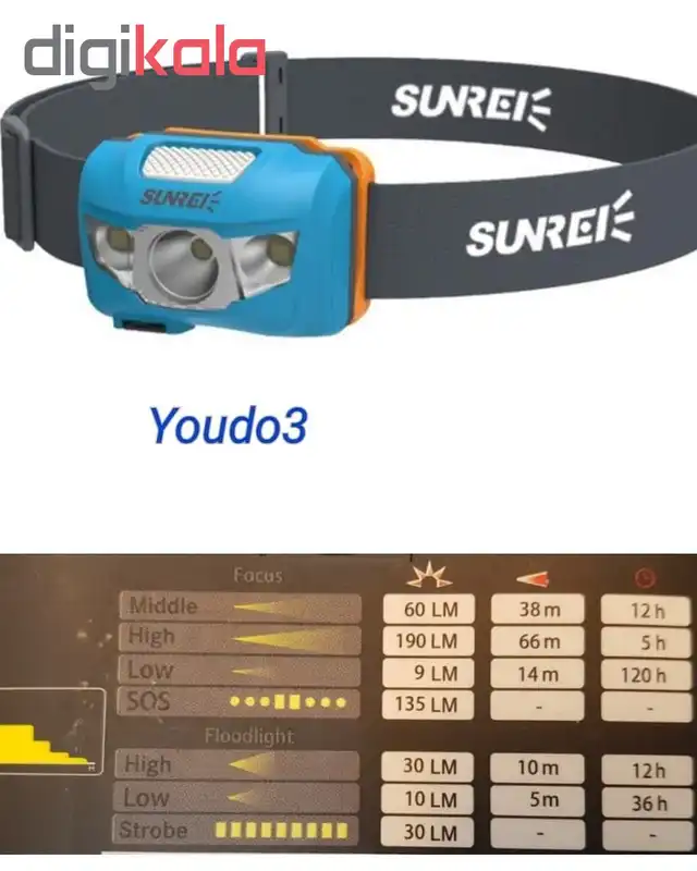 چراغ پیشانی سانری مدل youdo 3