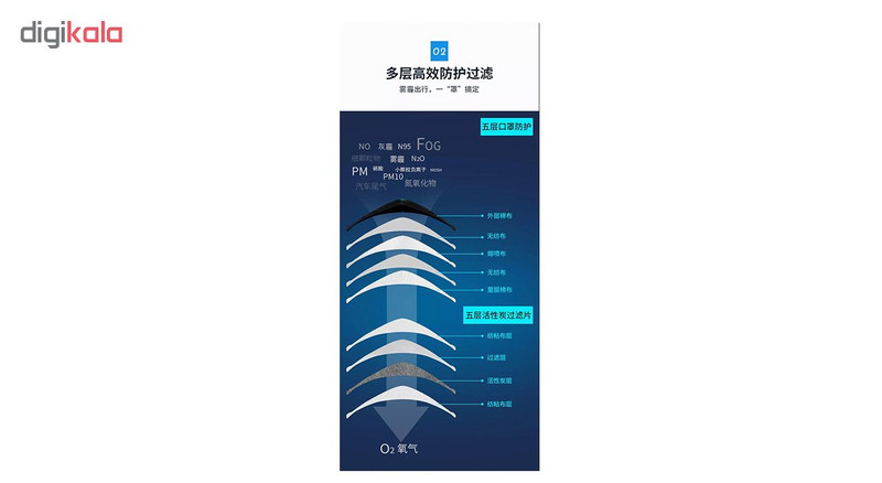 ماسک تنفسی فیلتر دار جوی روم مدل JR-CY201 ماسک تنفسی فیلتر دار جوی روم مدل JR-CY201