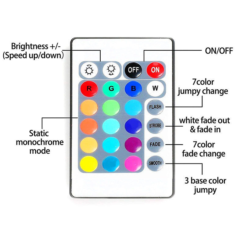 ریسه ال ای دی استریپ مدل RGB 3528 طول 5 متر