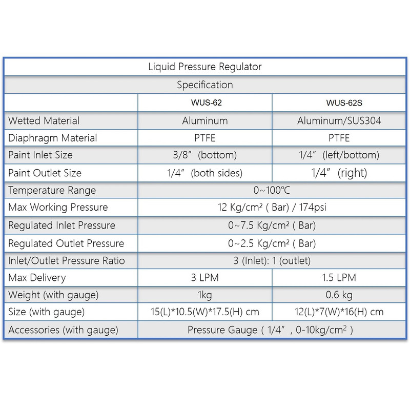 رگولاتور رنگ مدل WUS-62