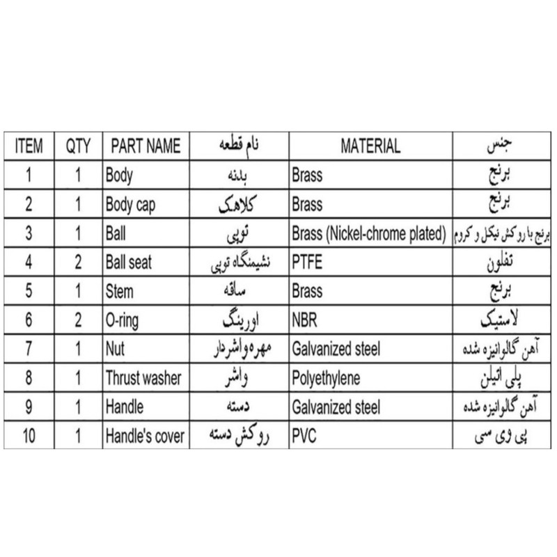 شیر گازی ایمن شیر مدل 1 inch کد 32 شیر گازی ایمن شیر مدل 1 inch کد 32