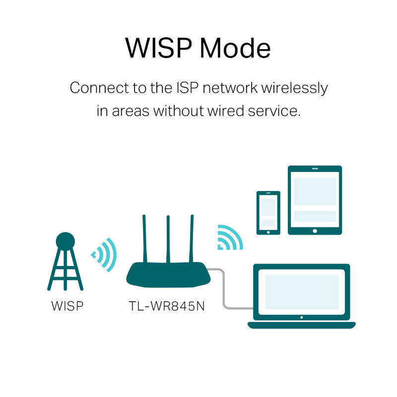 اکسس پوینت و گسترش دهنده محدوده بی‌سیم تی پی-لینک مدل 300Mbps-4in1
