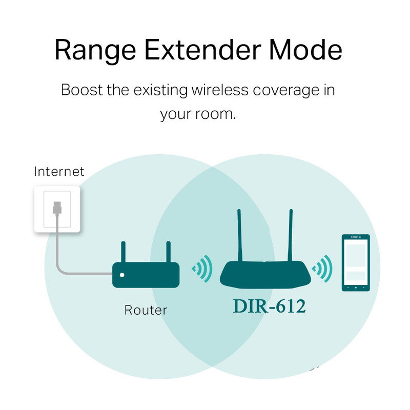 اکسس پوینت و گسترش دهنده محدوده بی‌سیم دی-لینک مدل 300Mbps-5in1- 5dBi