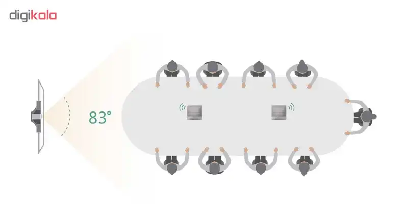 وب کم اتاق کنفرانس یالینک مدل VC500