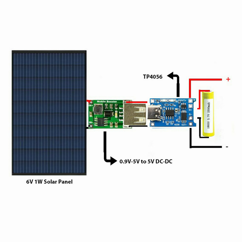 ماژول شارژر باتری مدل TP- 4056 Micro USB TypeC بسته 5 عددی ماژول شارژر باتری مدل TP- 4056 Micro USB TypeC بسته 5 عددی