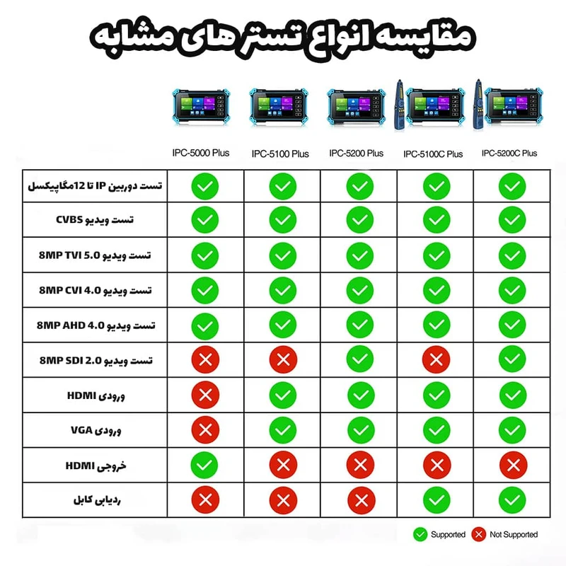 عکس شماره 3 : تستر دوربین مداربسته مدل ipc-5200c plus