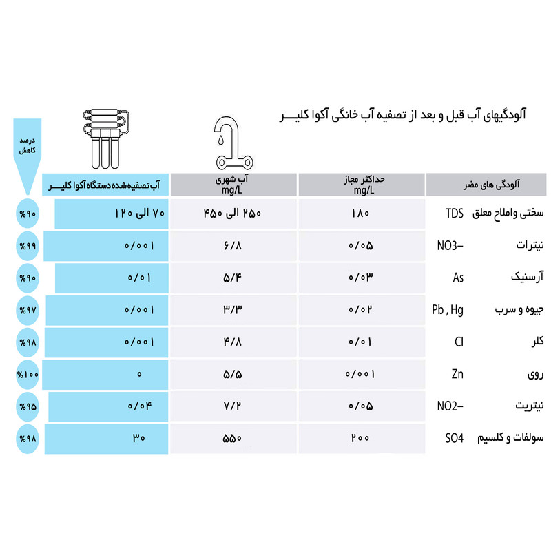 دستگاه تصفیه کننده آب آکوآ کلیر مدل RO- C160 به همراه کیت نشتی گیر دستگاه تصفیه کننده آب آکوآ کلیر مدل RO- C160 به همراه کیت نشتی گیر