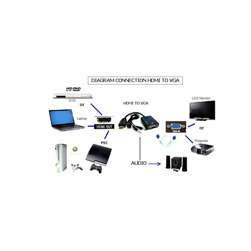 مبدل HDMI به VGA مدل 55 2