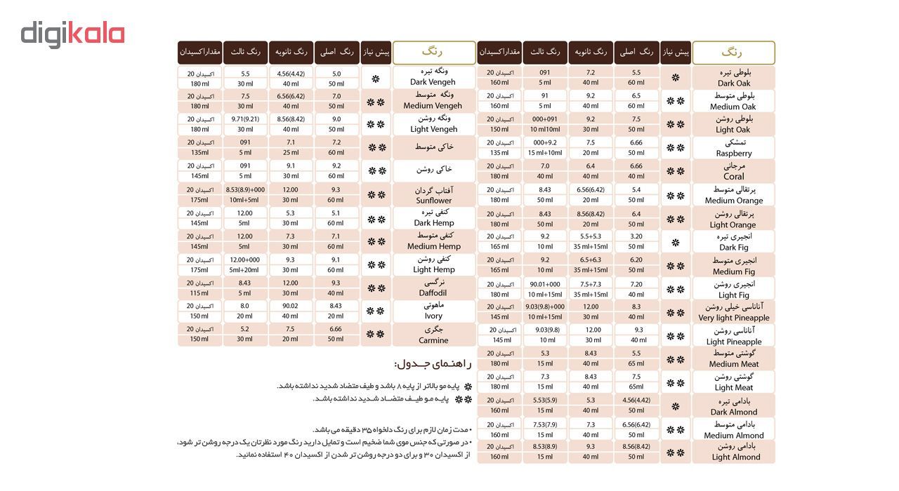 رنگ مو اسکالیم شماره 5.8 حجم 100 میلی لیتر رنگ قهوه ای زیتونی روشن -  - 4