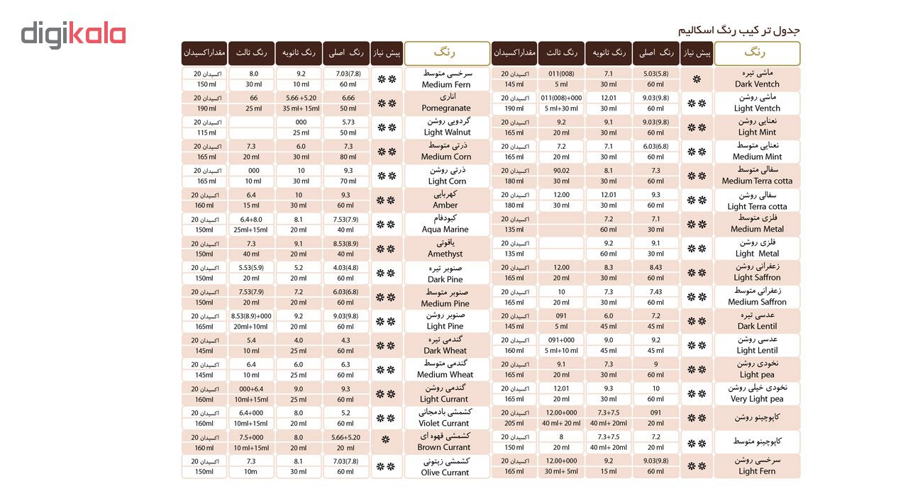 رنگ مو اسکالیم شماره 5.73 حجم 100 میلی لیتر رنگ گردویی متوسط