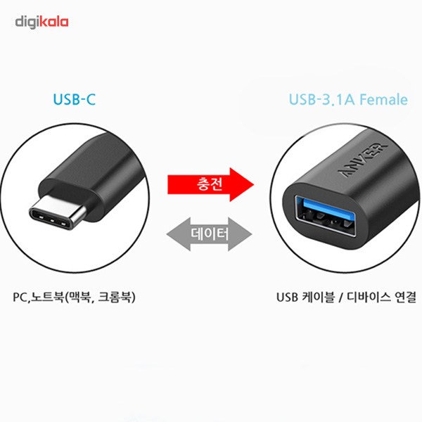 کابل تبدیل USB 3.1 به USB-C انکر مدل A8165 PowerLine به طول 0.08 متر