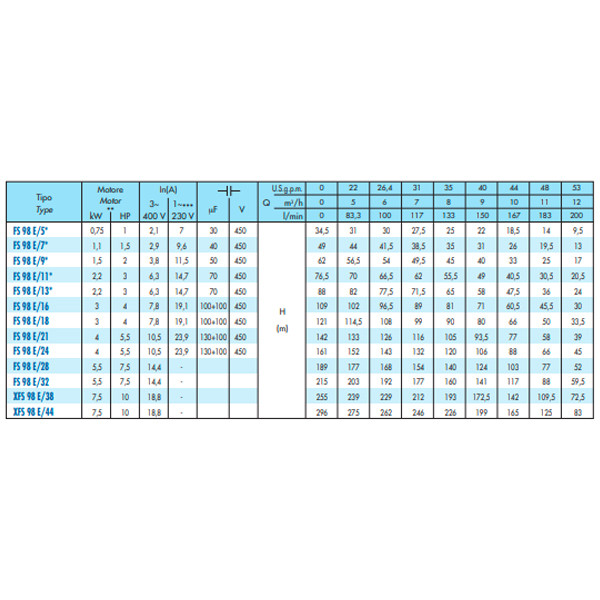 پمپ شناور 3 اسب بخار سائر مدل FS98E/11 پمپ شناور 3 اسب بخار سائر مدل FS98E/11
