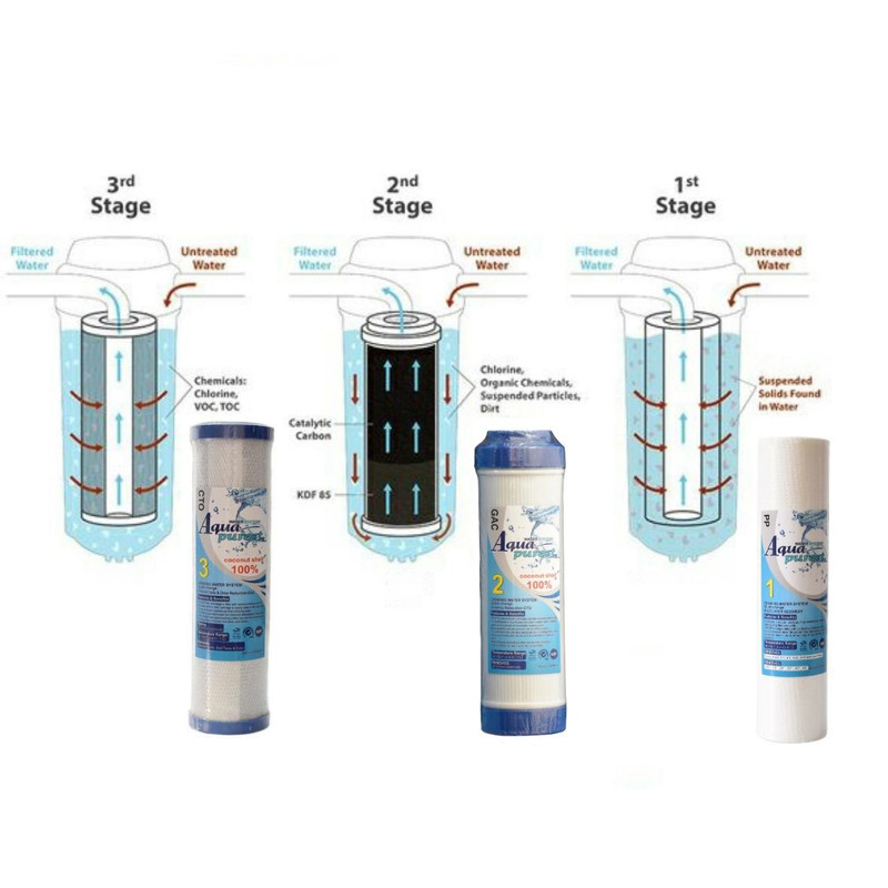 فیلتر دستگاه تصفیه کننده آب آکوا پیورست مدل RO-TBF NEW03 مجموعه 3 عددی