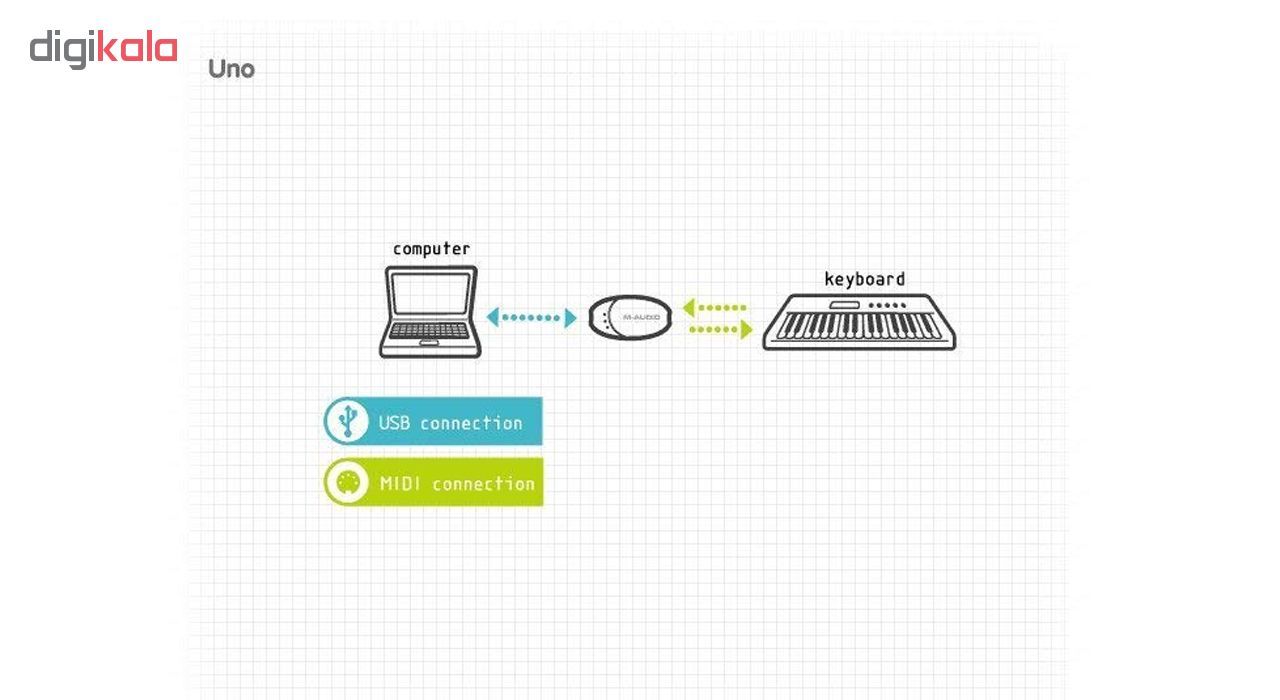 اینترفیس میدی ام-آدیو مدل Uno
