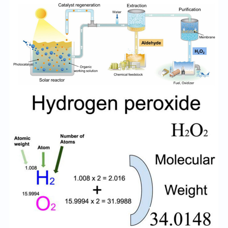 آب اکسیژنه ۳۵ درصد رفرنس کمیکالز مدل هیدروژن پراکسید حجم ۱۰۰۰ میلی لیتر