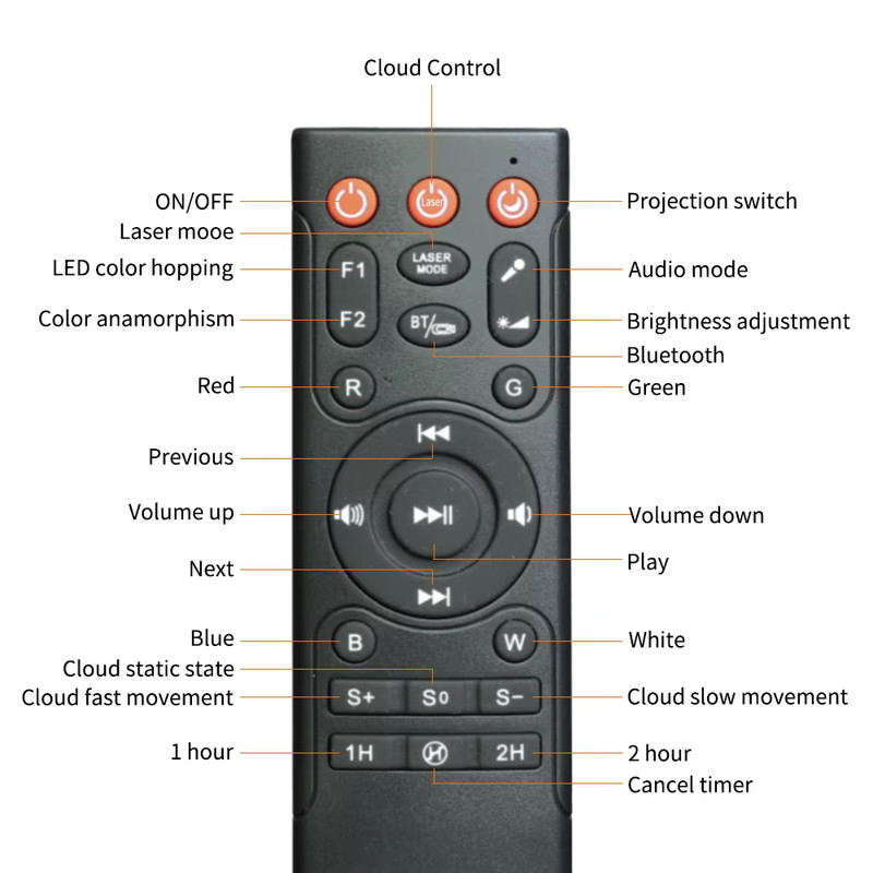 چراغ خواب مدل BRING ROMANTIC STARRY NIGHT