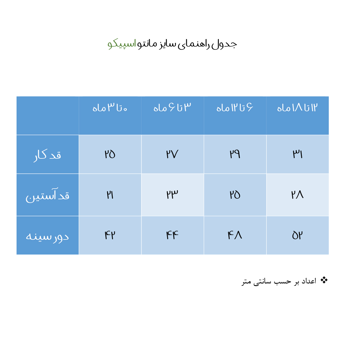 ست 3 تکه لباس نوزادی اسپیکو مدل کفشدوزک -  - 9