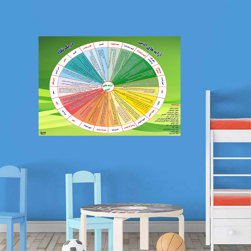 پوستر آموزشی مستر راد مدل آرایه‌های ادبی کد fiory 2315