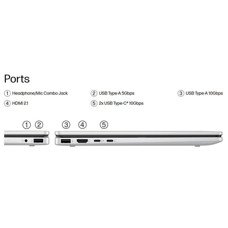 لپ تاپ 14 اینچی اچ‌ پی مدل OmniBook 5 Flip 14-fp0013dx-Core 5 120U-8GB LPDDR5-2TB SSD-Touch-Backlit-W - کاستوم شده