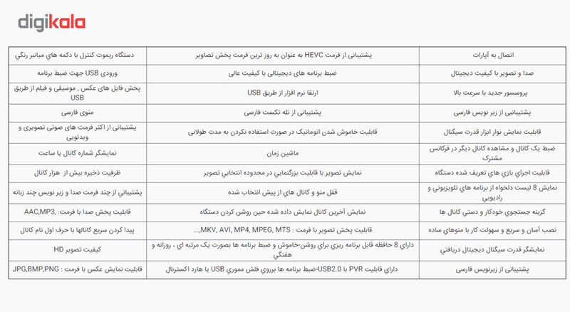 گیرنده دیجیتال دنای مدل STB1001HL