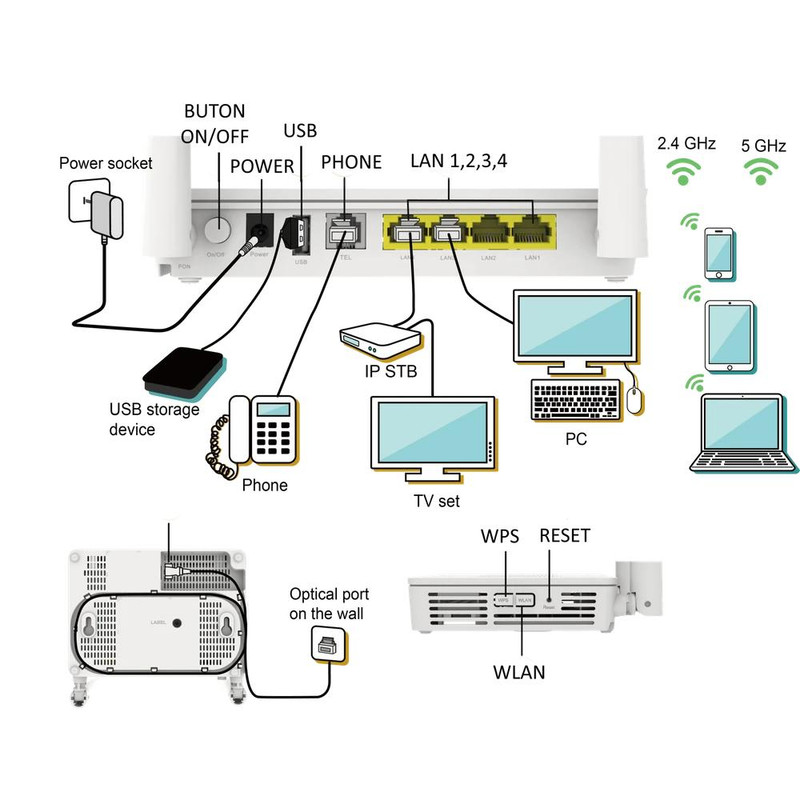 مودم روتر Gpon-ONT هوآوی مدل EG 8145 V5 DulBand 12LED