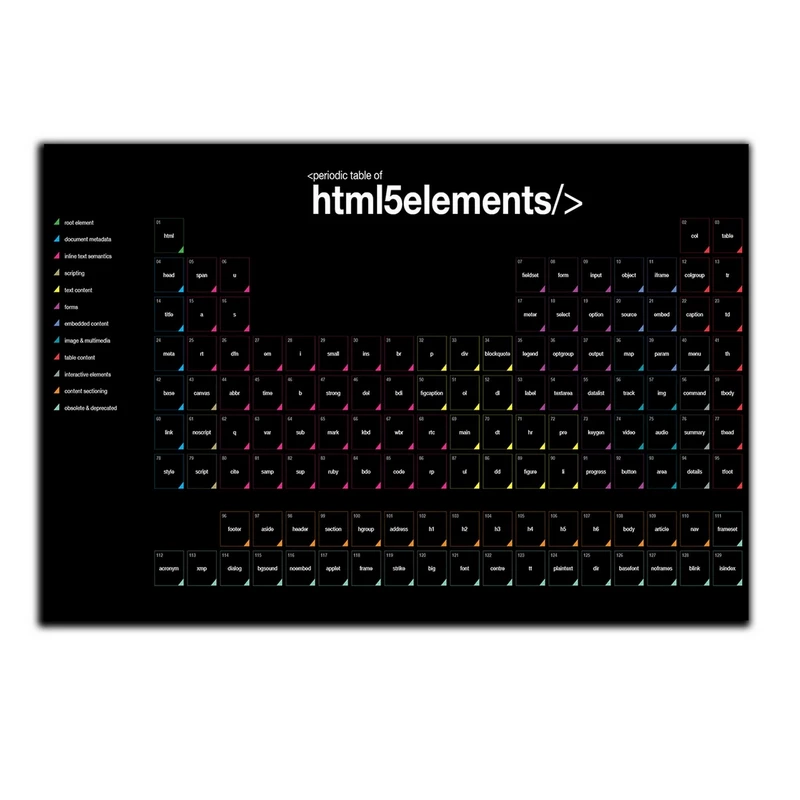 تابلو شاسی بکلیت طرح جدول مندلیف مدل SH-S5779