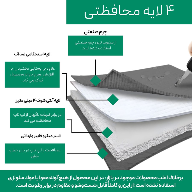 کاور لپ تاپ پِروین مدل LC-23 مناسب برای مک بوک 13 تا 13.6 اینچ به همراه کیف لوازم جانبی