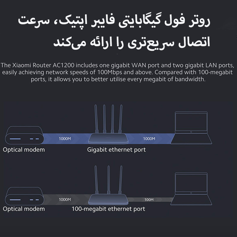 روتر بی سیم شیائومی مدل AC1200 Full Gigabite