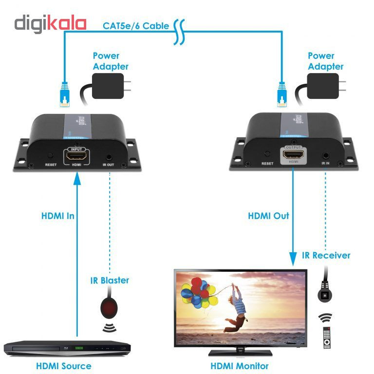 اکستندر HDMI تحت شبکه مدل MN-60M بسته 2 عددی 3
