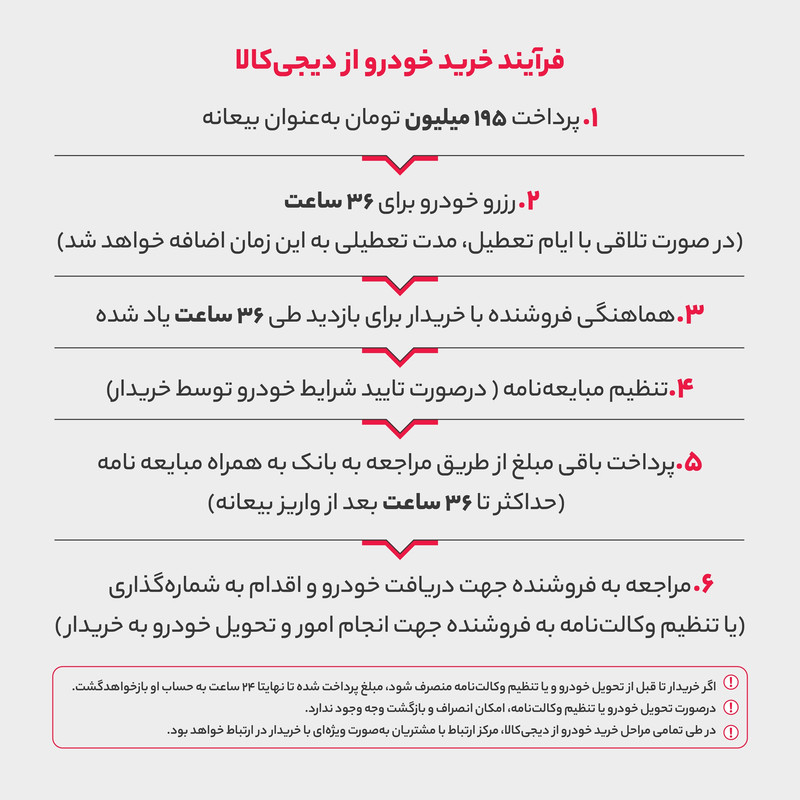 خودرو هوندا وزل دنده اتوماتیک سال 2025